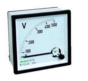 Panel Meter